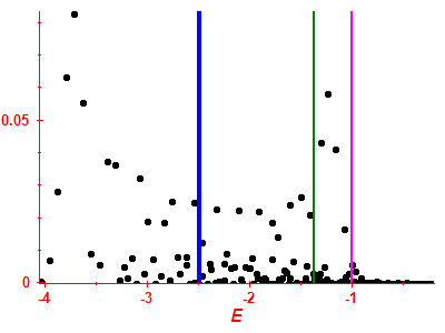 Strength function